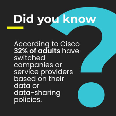According-to-Cisco--32%-of-adults-have-switched-companies-or-service-providers-based-on-their-data-or-data-sharing-policies.